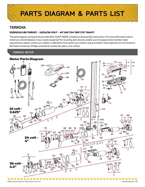 Minn kota terrova parts diagram - Manuals. Brands. MINN KOTA Manuals. Outboard Motor. TERROVA. User manual. MINN KOTA TERROVA User Manual. Bow-mount trolling motor. Also See for TERROVA: …